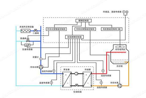 水機(jī)和多聯(lián)機(jī)，誰的舒適度高呢